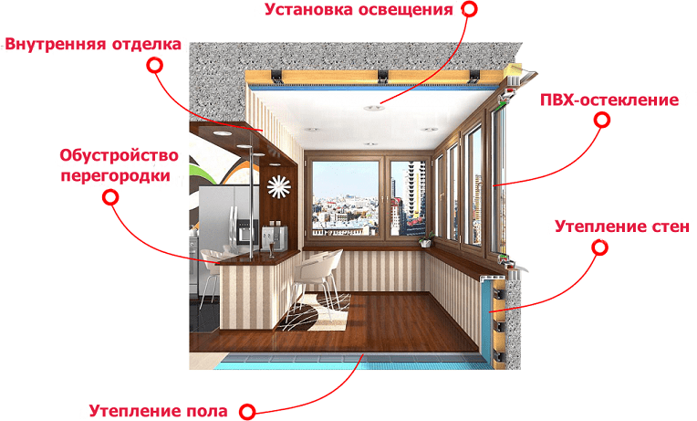 Схема объединения балкона с коинатой 