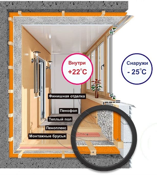 Схема утепления балкона под жилое