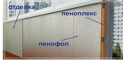 утепление балкона пеноплексом и пенофолом